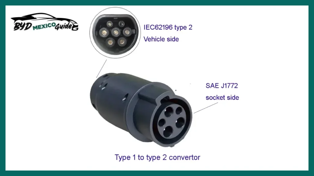 Puerto-de-Carga-Americano-J1772
